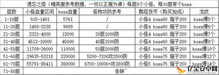 冰原守卫者游戏攻略，全面解析背包升级方法与技巧