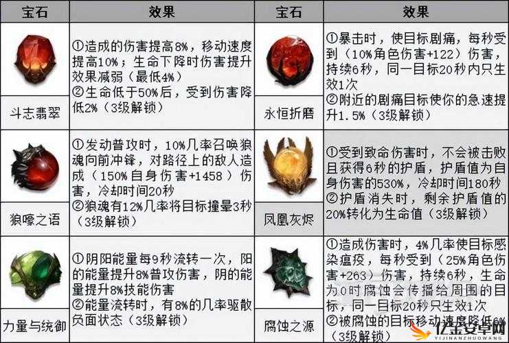 全面解析，不一样传说游戏中魔法师技能加点的高效推荐策略