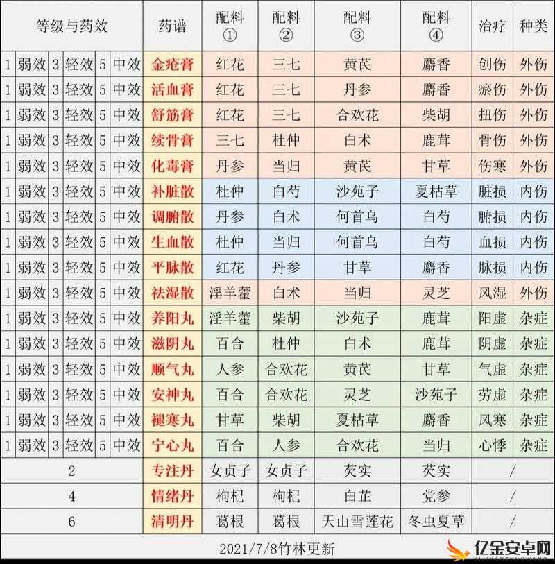 江湖悠悠游戏攻略，全面解析10级食谱配方及制作方法分享