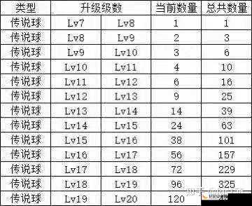 球球英雄聚宝球球高效阵容搭配策略与推荐指南